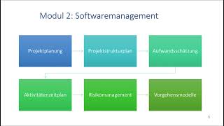 Modulvorstellung Software und Qualitätsmanagement WS20242025 [upl. by Ysor708]