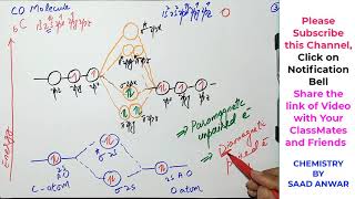 MOT of Hetero nuclear Diatomic Molecules NOCOUrdu\Hindipart iii Molecular Orbital Diagrams Saad [upl. by Gerhardt418]