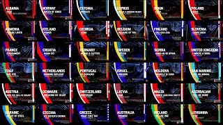 ✅ Eurovision 2023 All Stage Ready Moments of All 37 Performances [upl. by Ainot]