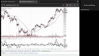 Happy July 4th Nathans Hot Dog Contest Bitcoin Breaks Support SCOTDAY [upl. by Aw249]