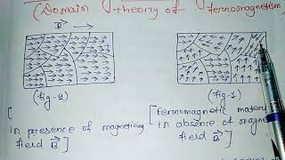 Domain theory of ferromagnetism [upl. by Otrevire]