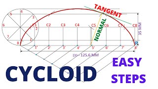 HOW TO DRAW THE CYCLOID OF CIRCLE [upl. by Laurentia169]