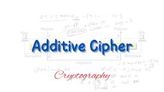 Additive cipher  Monoalphabetic cipher  Traditional cipher  Cryptography [upl. by Crin134]