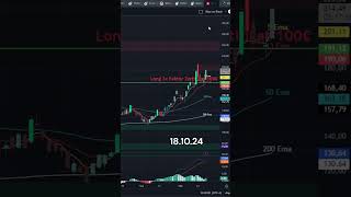 MicroStrategy gestern gehebelt bitcoin trading aktien [upl. by Cicily]