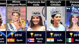 Miss World Winners 1951  2024 [upl. by Palm]