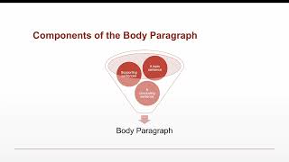 2 1 Components of the Body Paragraph [upl. by Cosme]