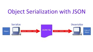 Advanced VBNET Programming – Serializing Objects with JSON [upl. by Harl]