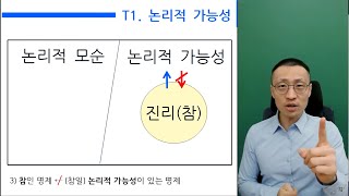 T1 논리적 가능성  LEETPSAT 논리개념 매뉴얼 [upl. by Kolnick]