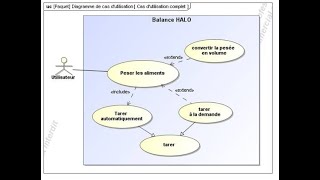 diagramme de cas dutilisation sous drawio [upl. by Queen819]