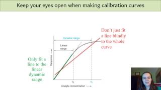 Calibration Curves Blanks and Method Verification Terminology [upl. by Niac]