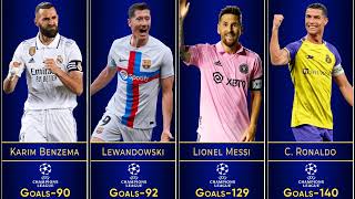 List of UEFA Champions League Top Scorers [upl. by Anniken]