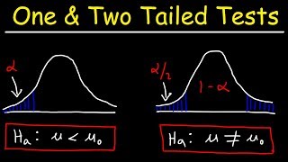 One Tailed and Two Tailed Tests Critical Values amp Significance Level  Inferential Statistics [upl. by Aniweta]