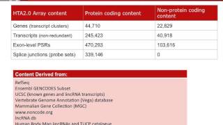 Nextgeneration Gene Expression Array  Human Transcriptome Array HTA [upl. by Gunthar]