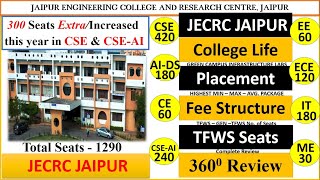 JECRC Engineering College Review Popular College  Not able to get into Govt College  Check This [upl. by Emalia]