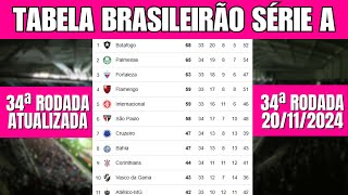 CLASSIFICAÇÃO DO BRASILEIRÃO 2024 HOJE  TABELA DE CLASSIFICAÇÃO DO BRASILEIRÃO SÉRIE A ATUALIZADA [upl. by Phene]