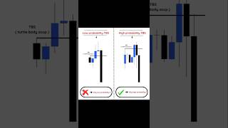 TBS probabilities trendingshorts optionstrading [upl. by Brooks]