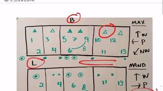 NBDE Part I Occlusion Diagram Practice [upl. by Jerroll]