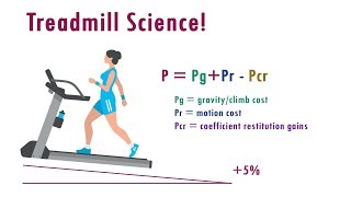 Treadmill science What is the equivalent grade to running outside [upl. by Yrennalf]