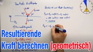 Kräftesystem geometrisch lösen NTG Vektoren addieren Kette [upl. by Consalve]