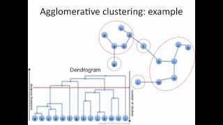 Agglomerative Clustering how it works [upl. by Nosiddam]