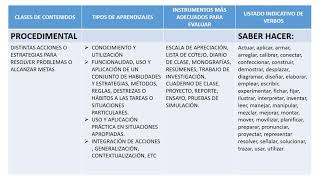 Cómo escribir un ensayo ejemplo práctico [upl. by Beilul]