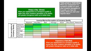 The Magnificent Seven The Seven Stocks that Saved the Market in 2023 [upl. by Tammi]