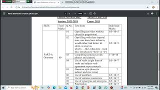 Short SyllabusHSCEnglish First and Second PaperSession 20232024 Exam2025 এইচএসসি শর্ট সিলেবাস [upl. by Rabin]