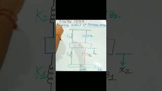 Basics of Mechanical System Modelling By Free Body Diagram controlsystem linear freebodydiagram [upl. by Niboc94]