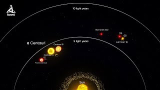 Alpha Centauri What Does the Closest Stellar System Conceal [upl. by Noiram]