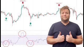 Time your trades with Relative Strength Index RSI [upl. by Nylzzaj]