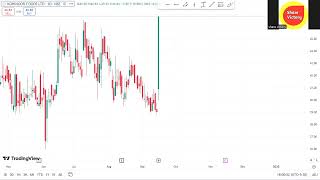 Bajaj housing finance share  BHEL share NTPC share BSE share breakout stocks  share victory [upl. by Nahtnaoj]