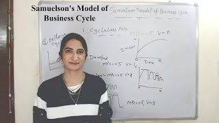 Samuelsons Model of Business Cycle [upl. by Sandeep32]