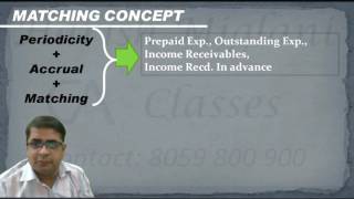 Accounting Concepts Conventions and Principles  CA Foundation By CA Harish Miglani [upl. by Eisned]