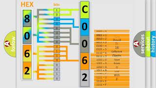 DTC Ford C006254 Short Explanation [upl. by Nireves97]