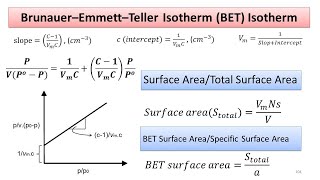 Brunauer–Emmett–Teller BET Adsorption Isotherm Calculations for BET and Specific Surface Area [upl. by Mcnutt]