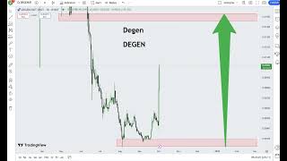 Degen DEGEN  Crypto Price Prediction 2024 [upl. by Anaic966]