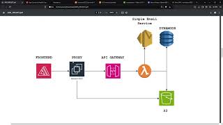 Face Recognition Attendance System  AWS Project [upl. by Ingrid]