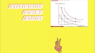 produccion de largo plazo  microeconomia [upl. by Vudimir]