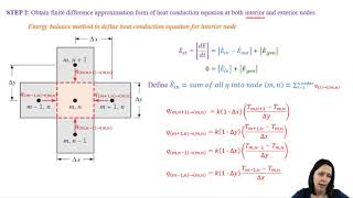 MEGR3116 Chapter 44 Two Dimensional Steady State Conduction Finite Difference Equations [upl. by Kin]