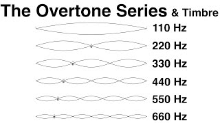 9 The Overtone Series and Timbre [upl. by Imogen]