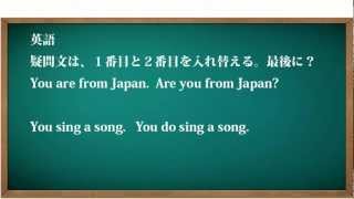 疑問文の作り方。小学生でも分かる英文法【中学英語】高校受験 [upl. by Madoc]