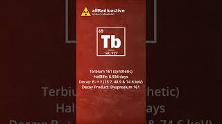 Radioactivity of Terbium 161 radioactive nuclearphysics radiation nuclear [upl. by Esiuolyram916]