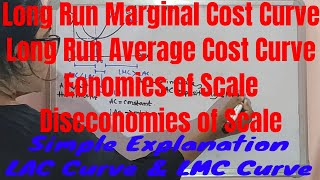 Long Run Marginal Cost CurveLMC curveLAC curveEonomies of ScaleDiseconomies of ScaleEconomics [upl. by Nylecaj]