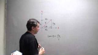 Componentes Vectoriales [upl. by Salba]