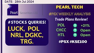 PSX  Pearl Tech KSE100 Potentially Buying Area [upl. by Osnohpla]