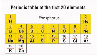 Periodic Table Song First 20 Elements 元素週期表之歌 [upl. by Lamaj]