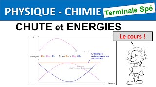 Mouvement dans un champ uniforme Aspects énergétiques Terminale Spécialité Physique Chimie [upl. by Irot]