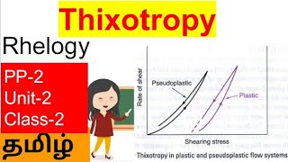 ThixotropyRheology  tamil [upl. by Ozan]