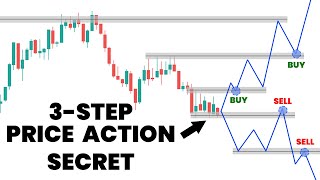 Trading was hard until I discovered this 3step technique [upl. by Akinar]