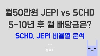 월50만원씩 JEPI vs SCHD 투자하면 5년 10년 후 월 배당금은 JEPI SCHD 배당재투자 분석 [upl. by Clayborn]